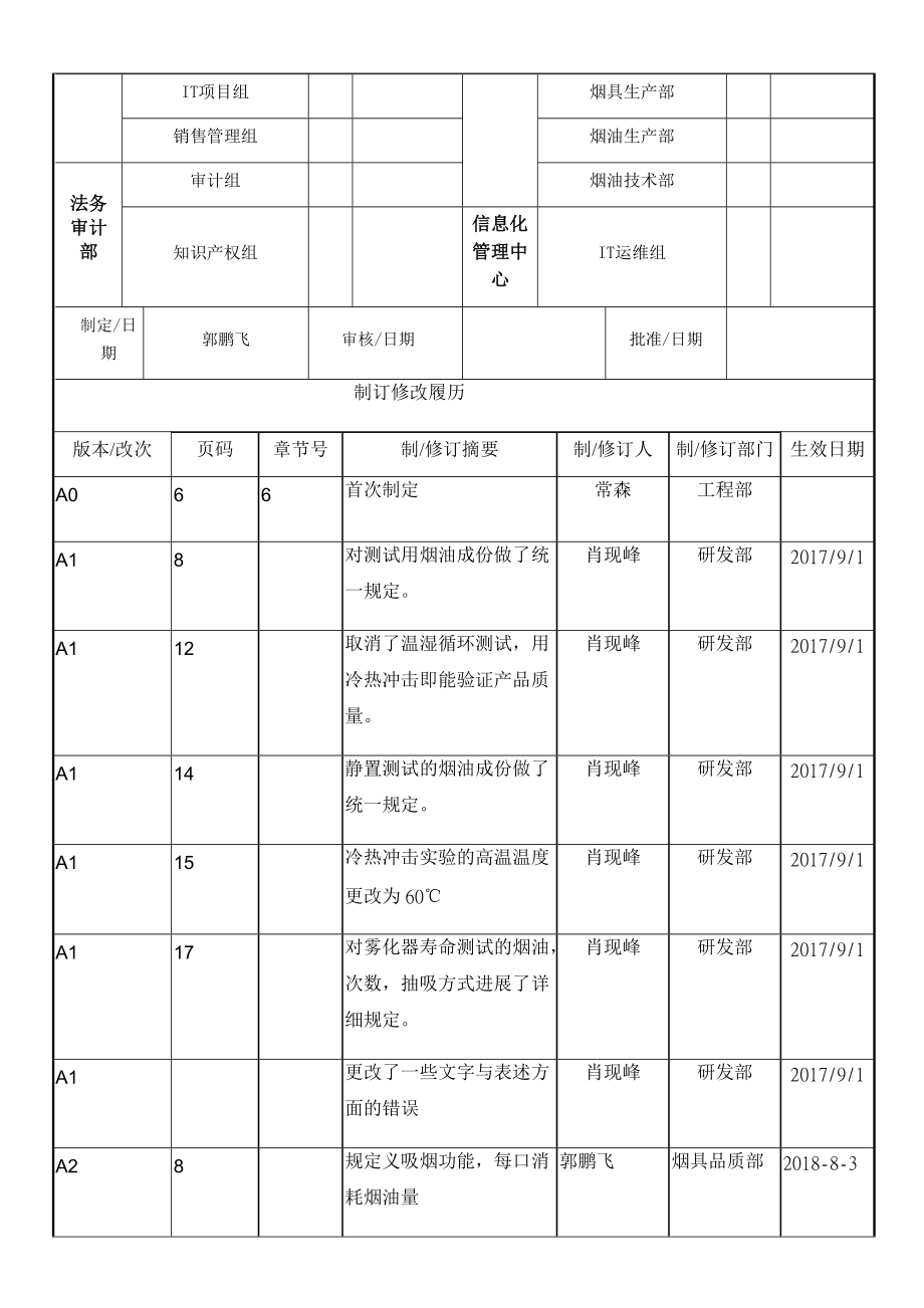 雾化器测试要求规范修改A2版0726.doc_第2页