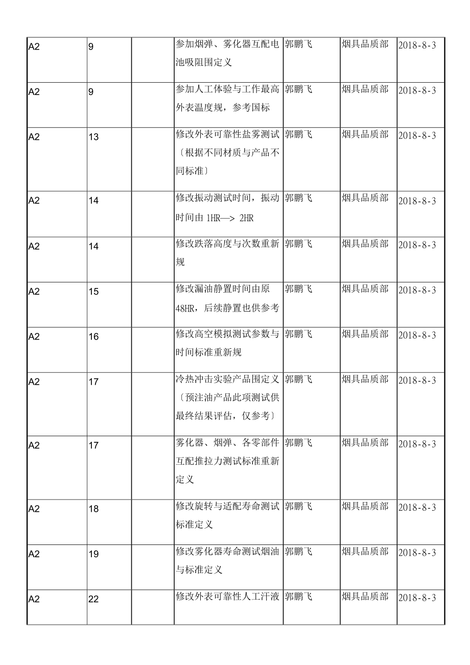 雾化器测试要求规范修改A2版0726.doc_第3页