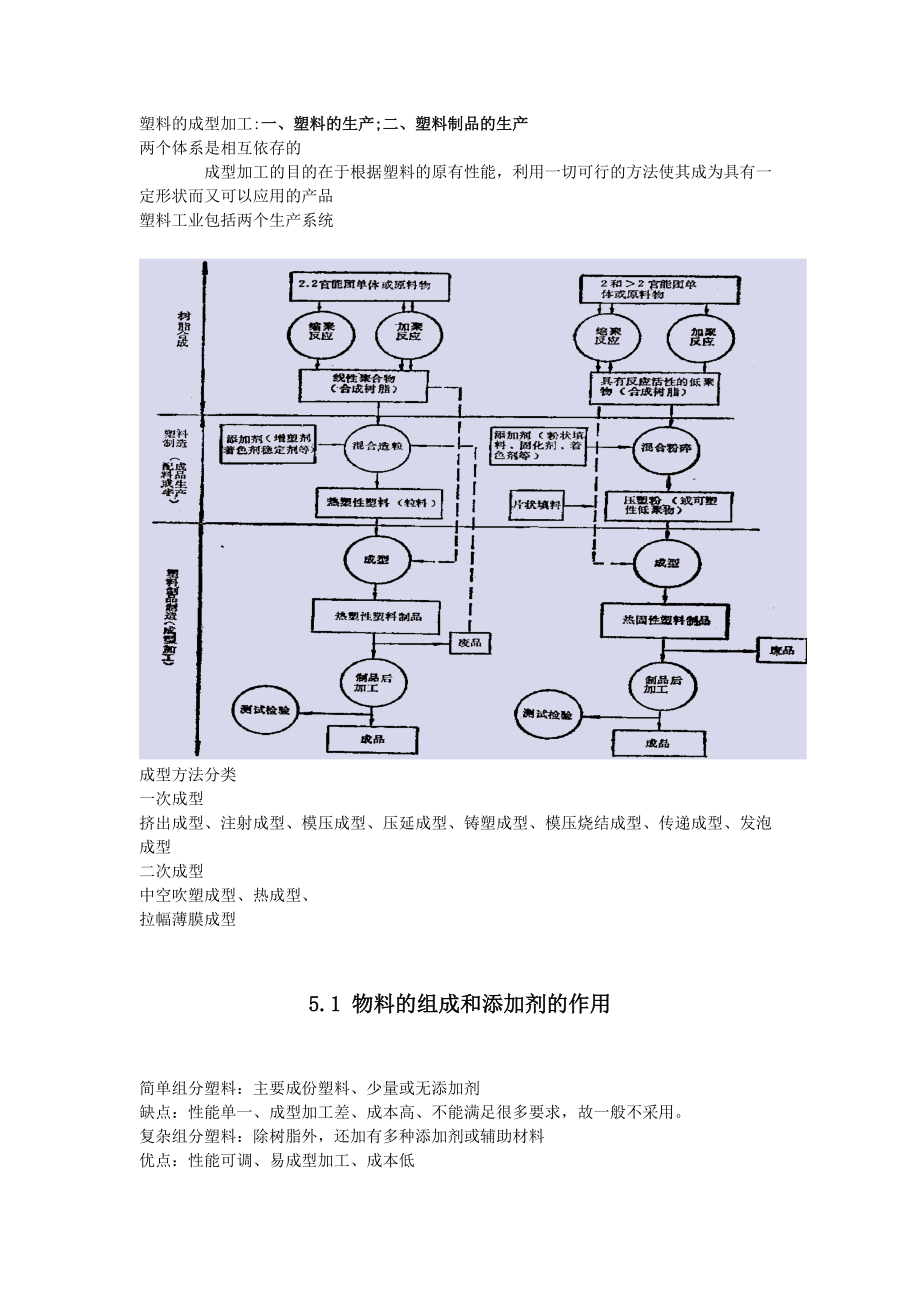 第五章成型物料的配制.docx_第2页