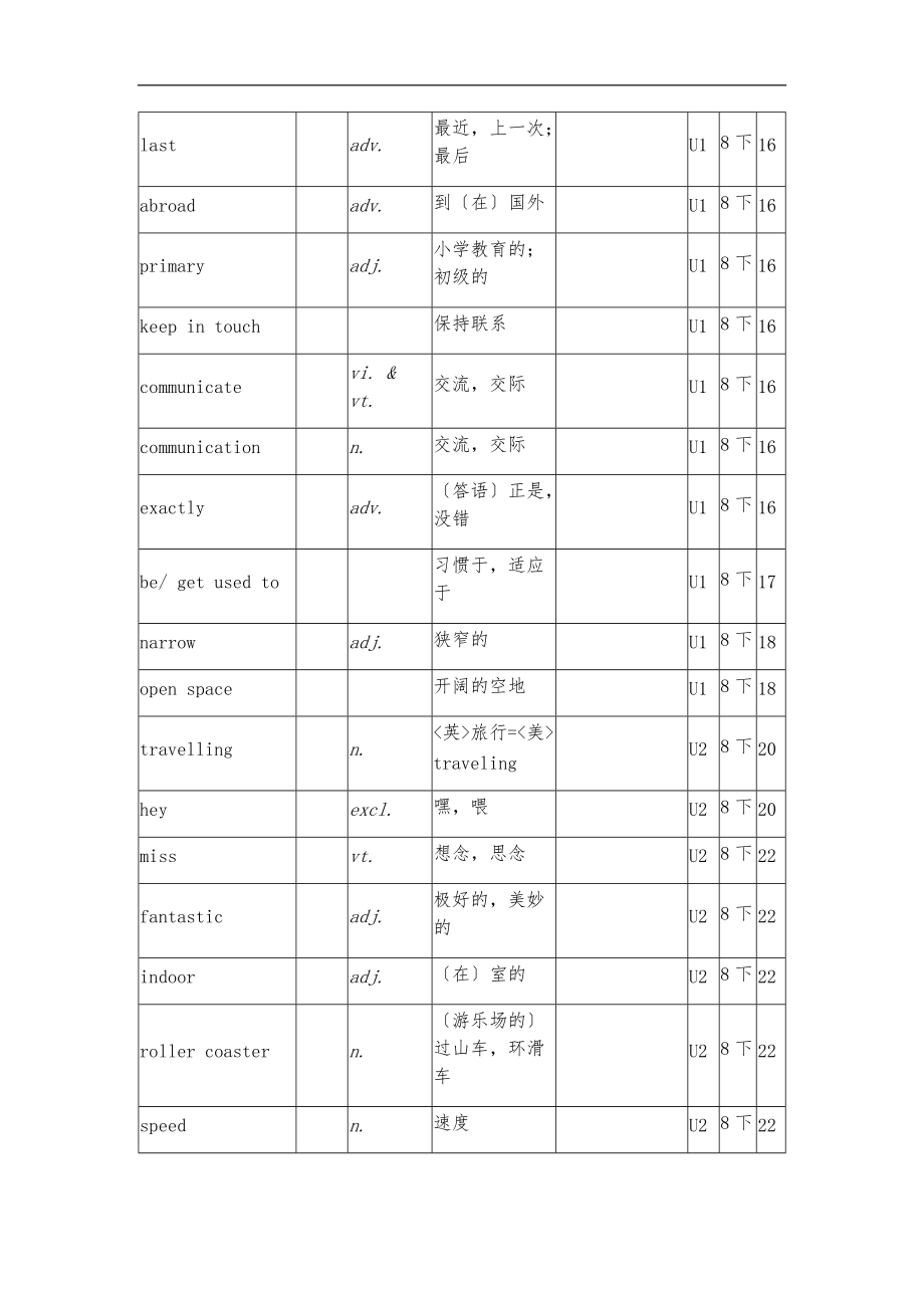 译林版牛津英语8B单词表格背记表.docx_第3页