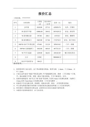 铝合金门窗工程报价规范方案.doc