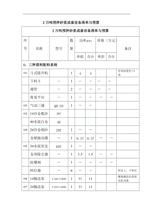 2万吨预拌砂浆报价单.doc