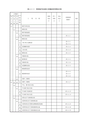 常规锅炉安装施工质量验收范围划分表1.docx