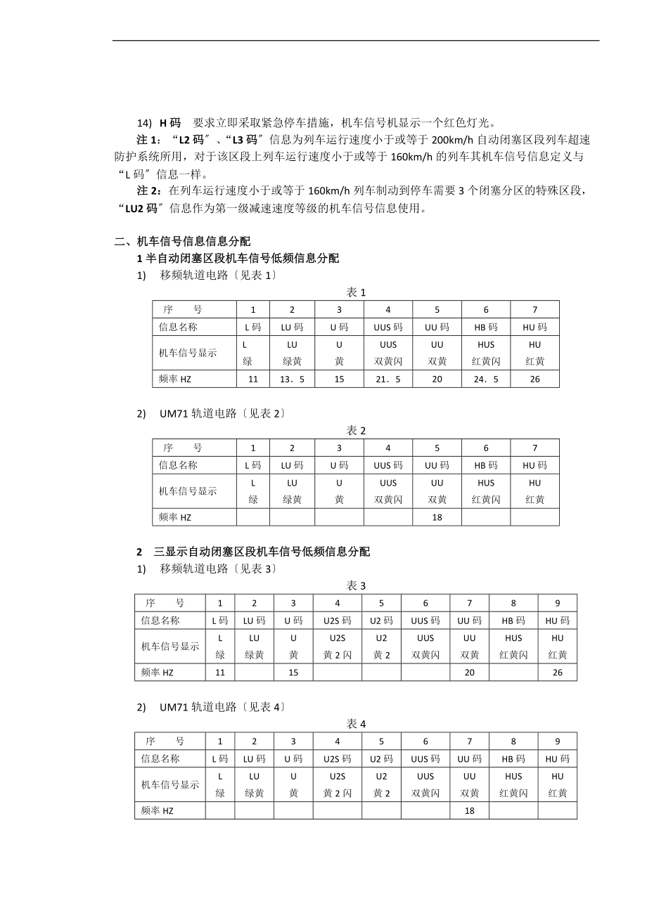 03-机车信号低频信息定义分配及使用.doc_第3页