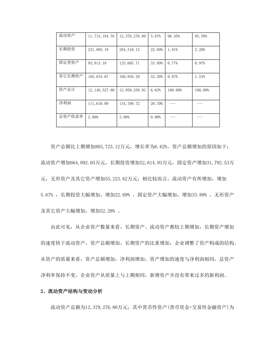 财务报表分析作业4某地产.docx_第2页