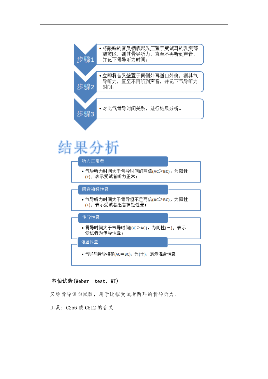 简易听力检查法音叉试验.docx_第3页