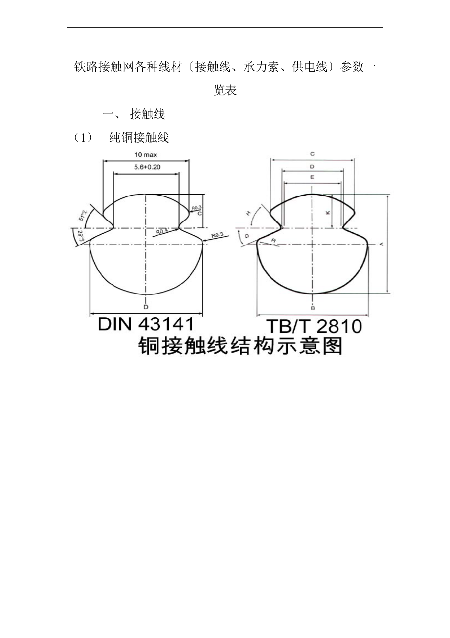 铁路接触网各种线材接触线承力索供电线全参数一览表.doc_第1页