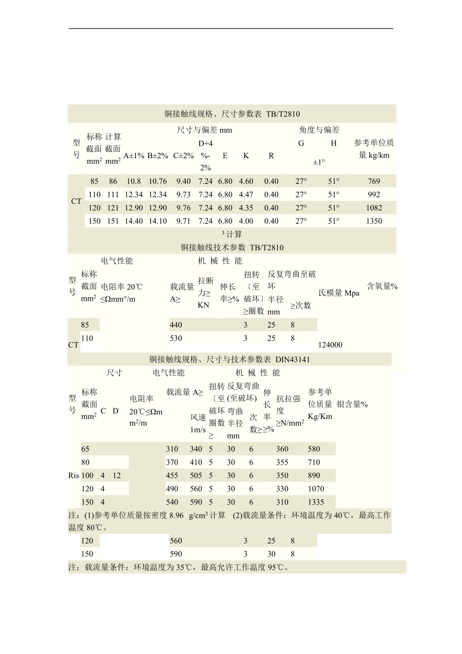 铁路接触网各种线材接触线承力索供电线全参数一览表.doc_第2页