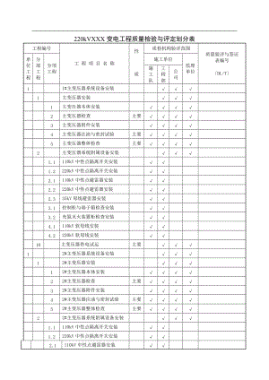 220kVXXX变电站工程电气安装验收评定范围划分表.doc