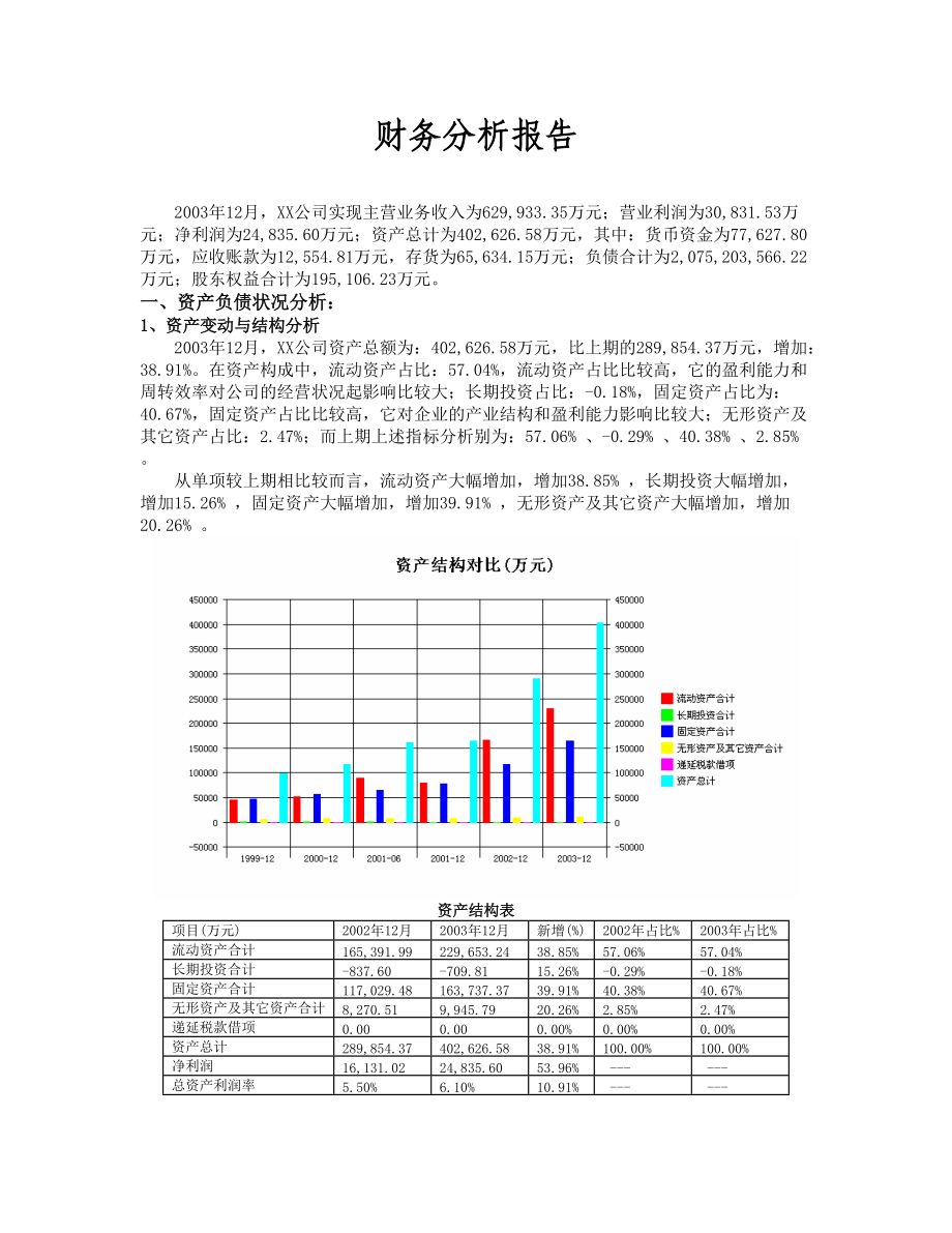 财务分析报告1.docx_第1页