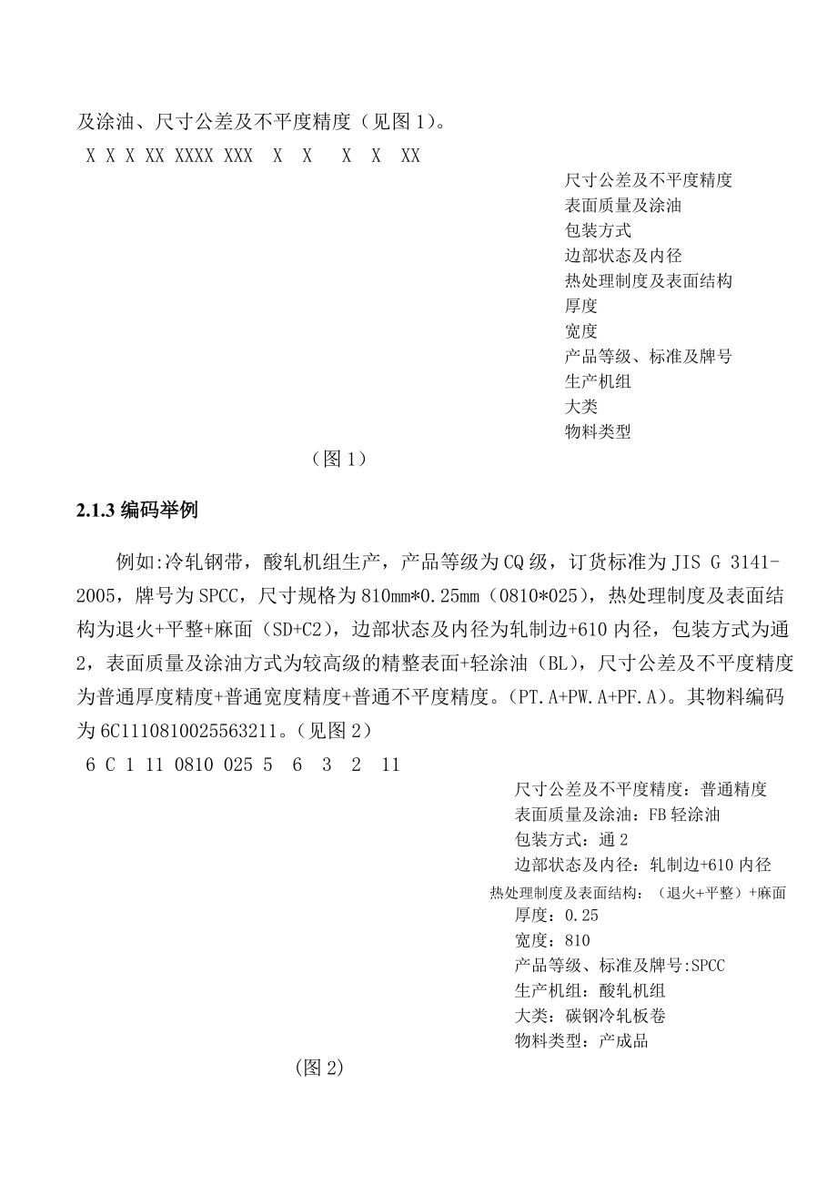 集团碳钢冷轧板卷固定物料编码规则新1.docx_第2页