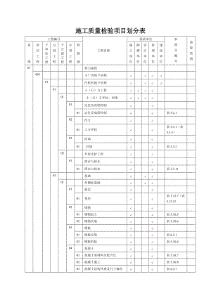 电力建设评价规程施工质量检验项目划分表土建篇.docx