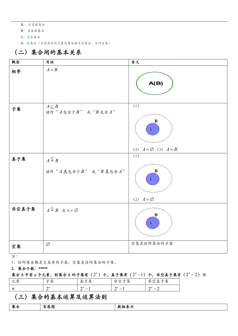 集合公式汇总.doc_第2页