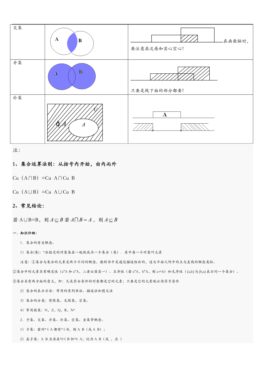 集合公式汇总.doc_第3页