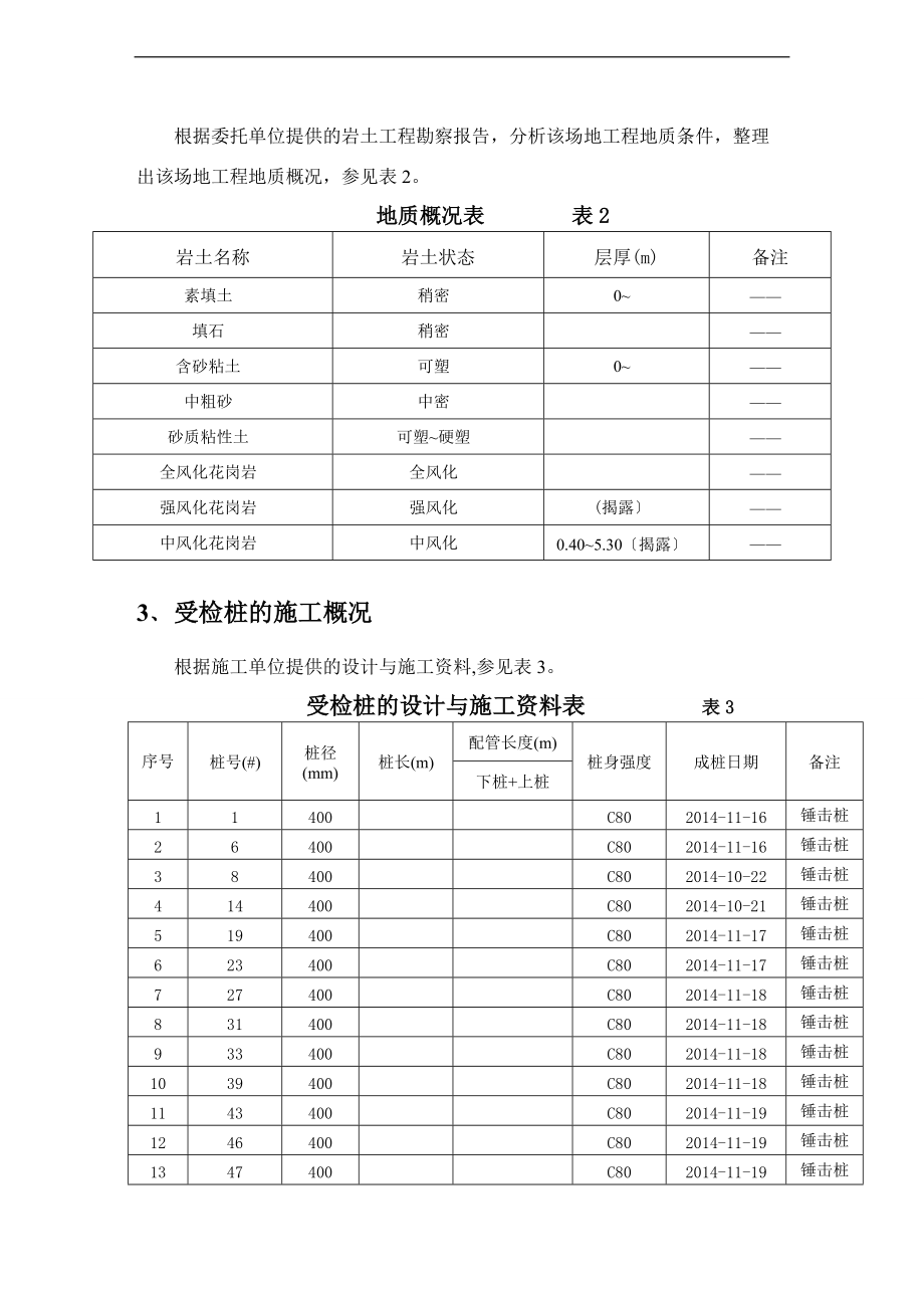 001-基桩低应变检测报告材料.doc_第3页