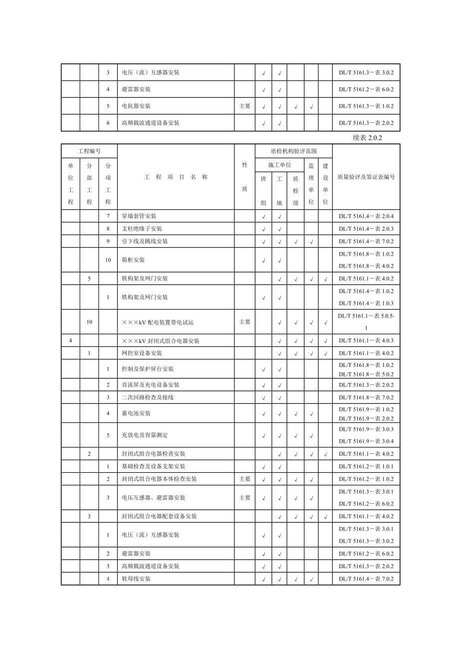 发电工程质量检验及评定范围表.docx_第3页