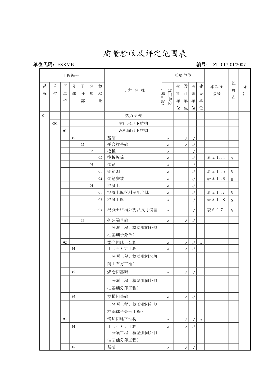 工程质量验收及评定范围表.docx_第2页