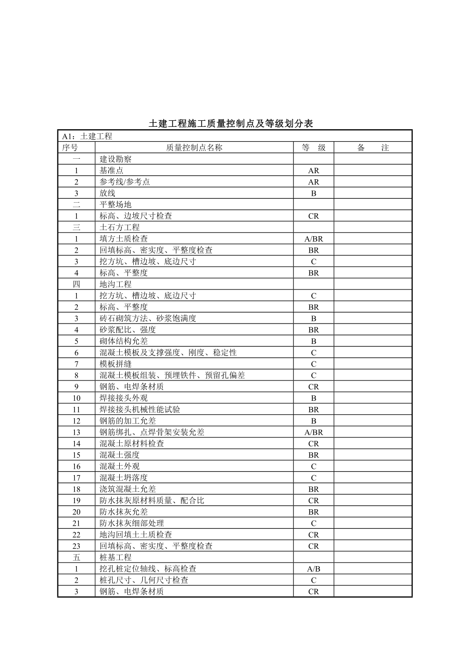 质量控制点手册实用.docx_第2页