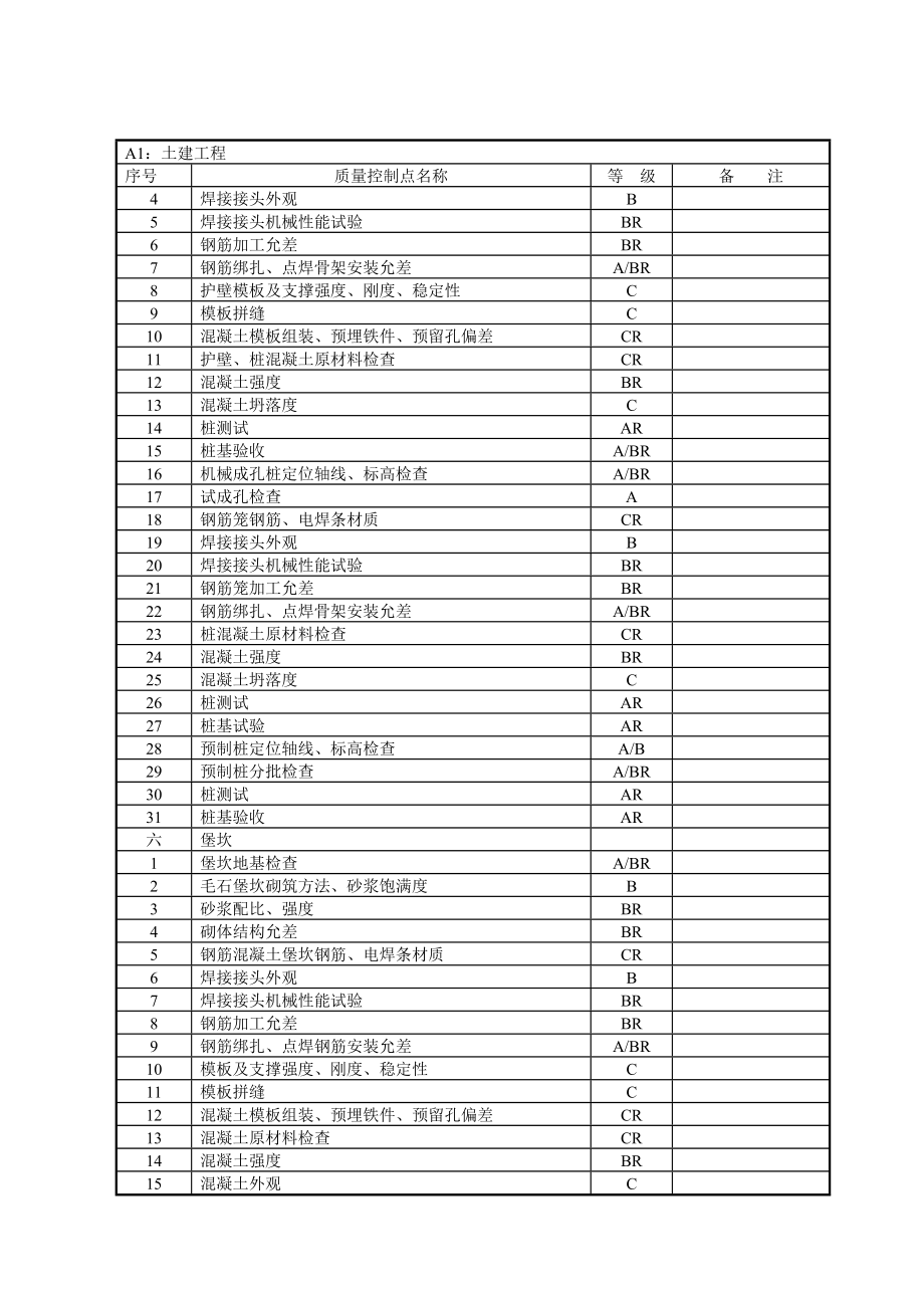 质量控制点手册实用.docx_第3页