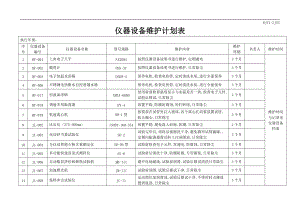 仪器维护计划.doc