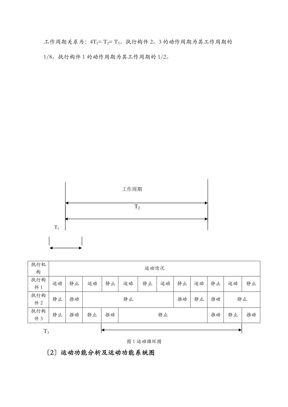 哈工大机械原理课程设计棒料输送线布装置设计方案4.docx_第2页