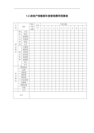 13房地产销售部营销费用预算表.doc