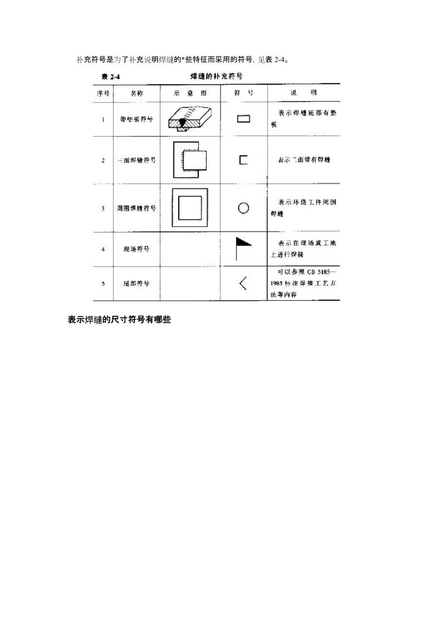 焊缝形式及坡口尺寸在图纸上是怎样表示的.docx_第3页