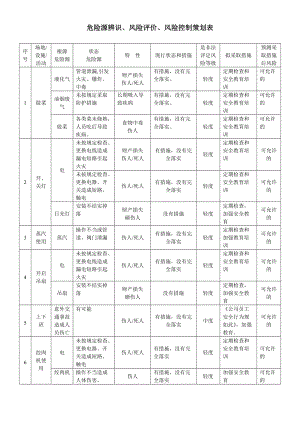 食堂办公楼危险源辨识.doc