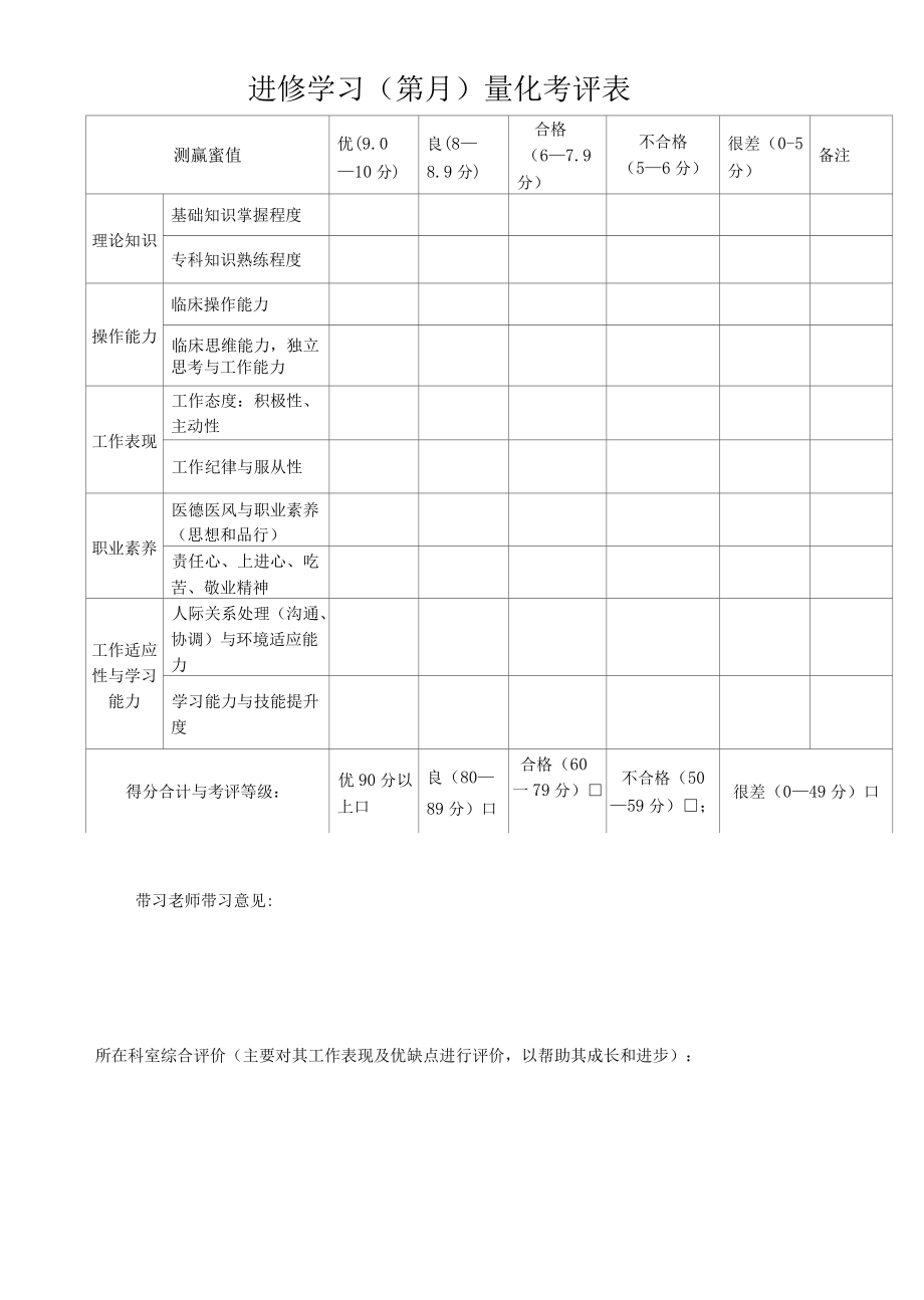 进修人员考核手册.docx_第3页