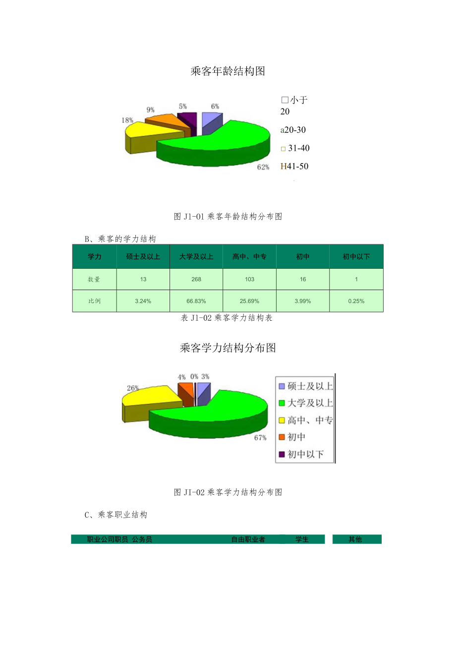 轻轨运营服务乘客调查分析报告.docx_第3页