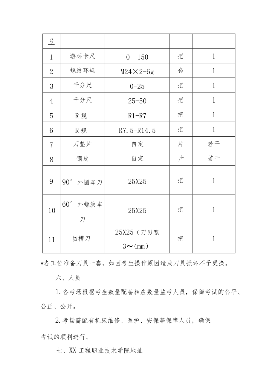 XX工程职业技术学院202X对口升学技能考试数控车考场准备单.docx_第3页