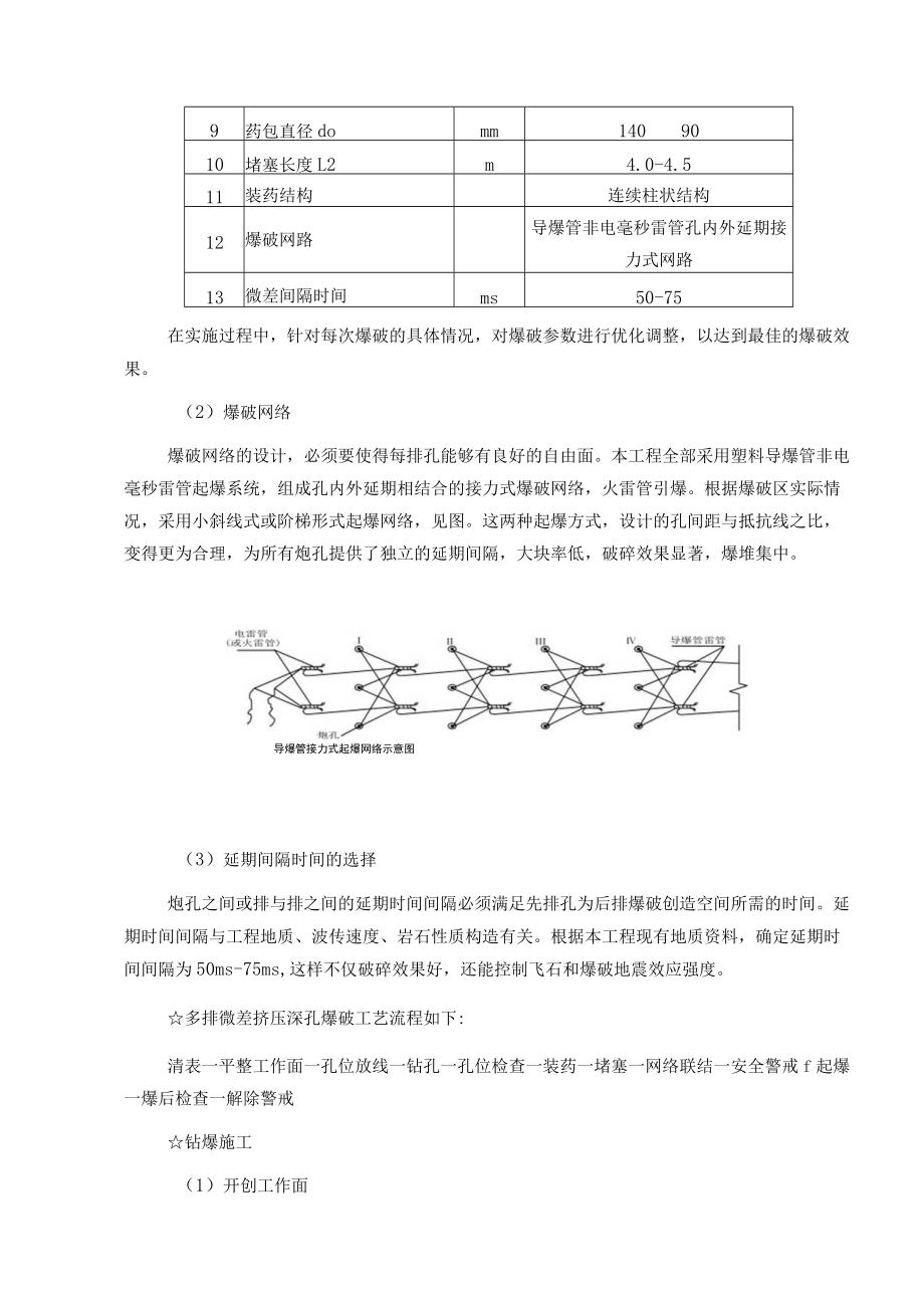 特殊施工措施——爆破施工方案.docx_第2页