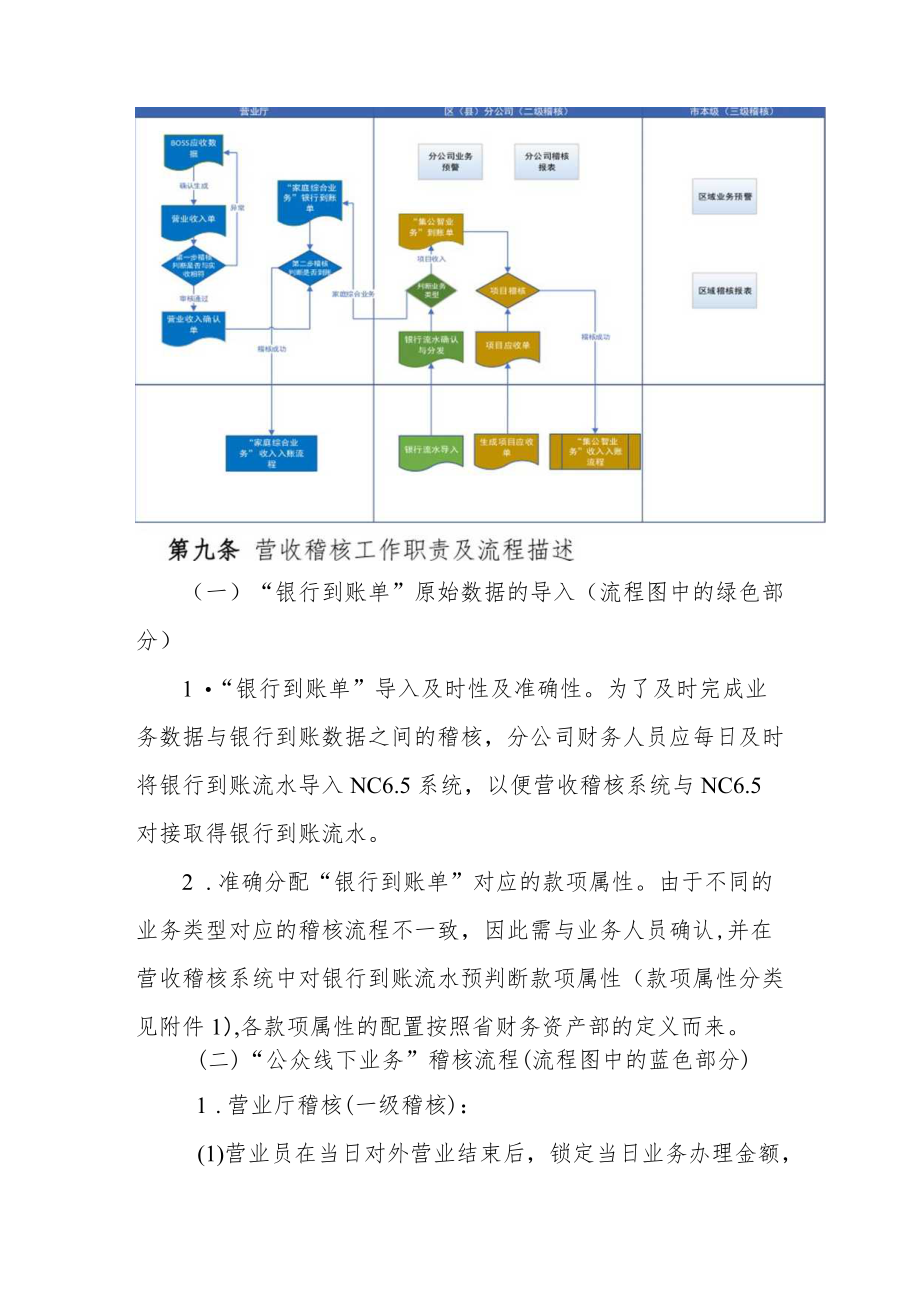 X公司营收稽核管理规范(试行).docx_第3页