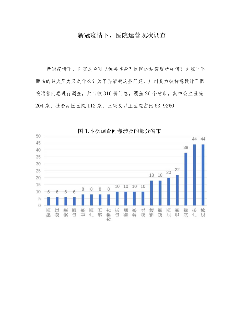 新冠疫情下医院运营现状调查.docx_第1页