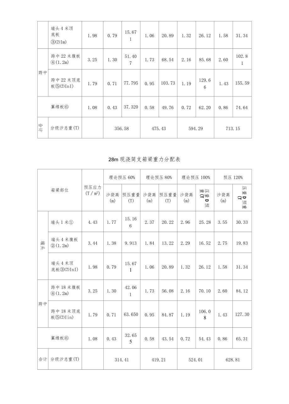 现浇箱梁支架预压施工方案.docx_第3页