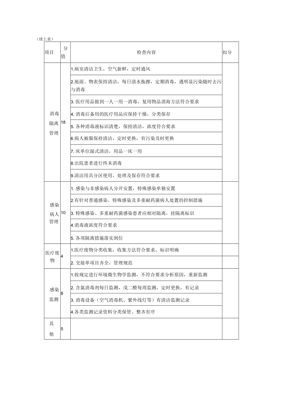 14 病室感染管理质量检查标准.docx_第2页