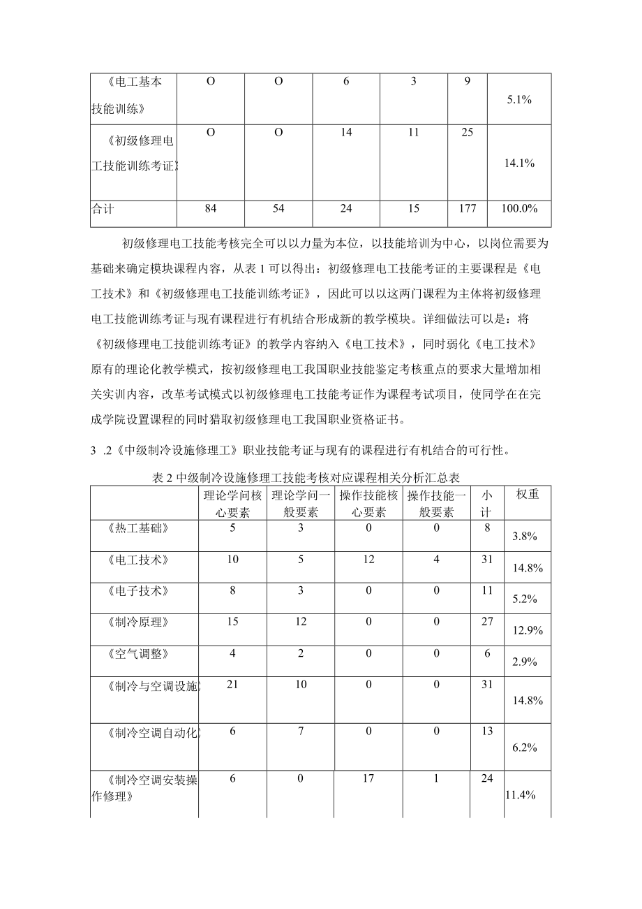 与职业技能考证相关理论和实践性课程建设改进设想.docx_第3页