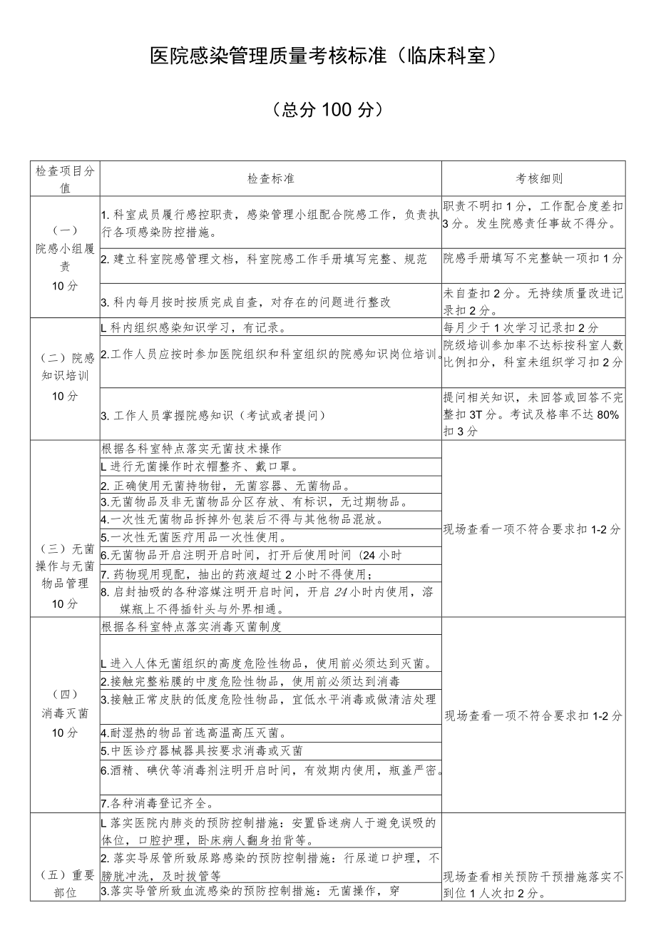 临床科室医院感染质量考核细则.docx_第1页