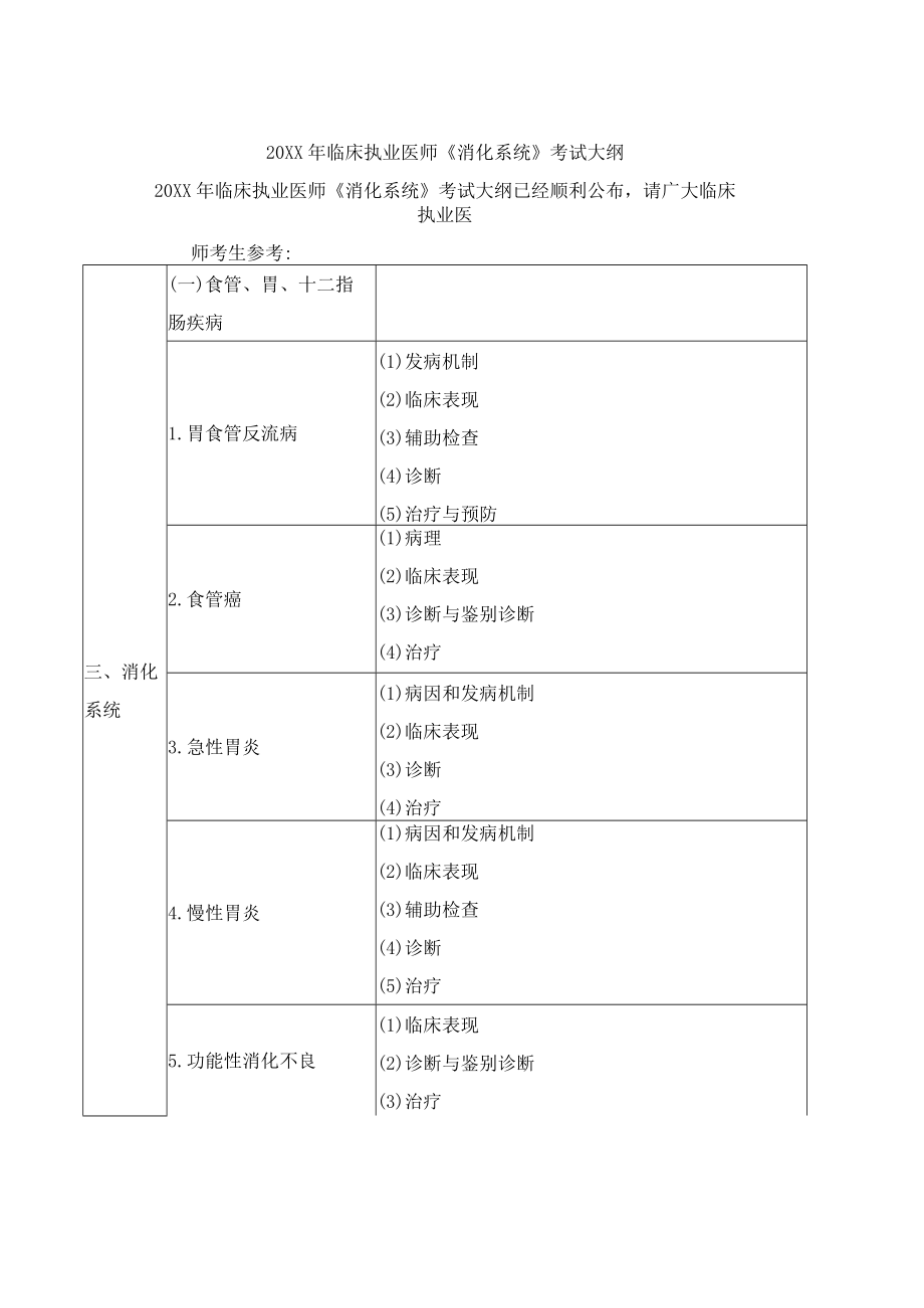 2021临床执业医师《消化系统》考试大纲.docx_第1页