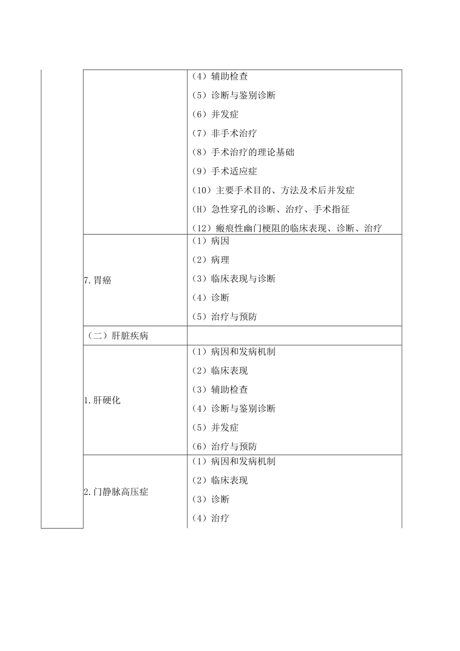 2021临床执业医师《消化系统》考试大纲.docx_第3页