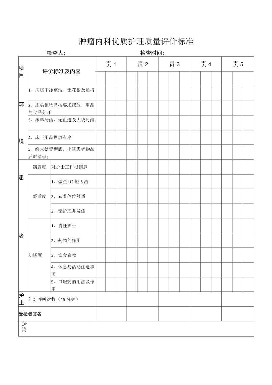 优质护理质量评价标准.docx_第1页