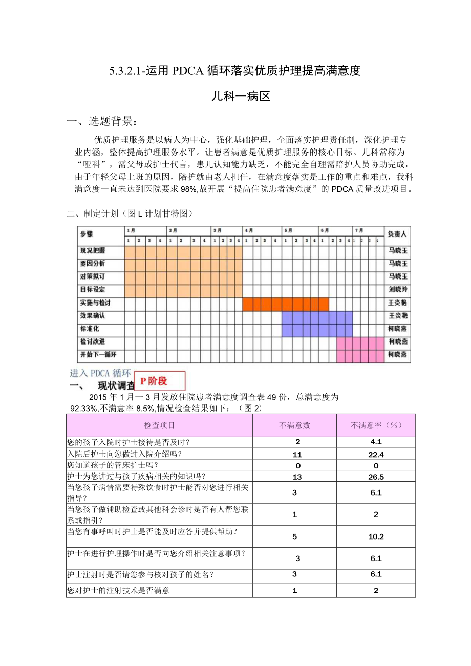 优质护理落实PDCA-儿科运用PDCA循环落实优质护理提高满意度.docx_第1页