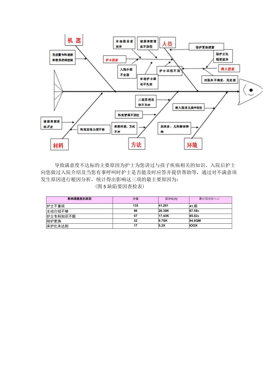 优质护理落实PDCA-儿科运用PDCA循环落实优质护理提高满意度.docx_第3页