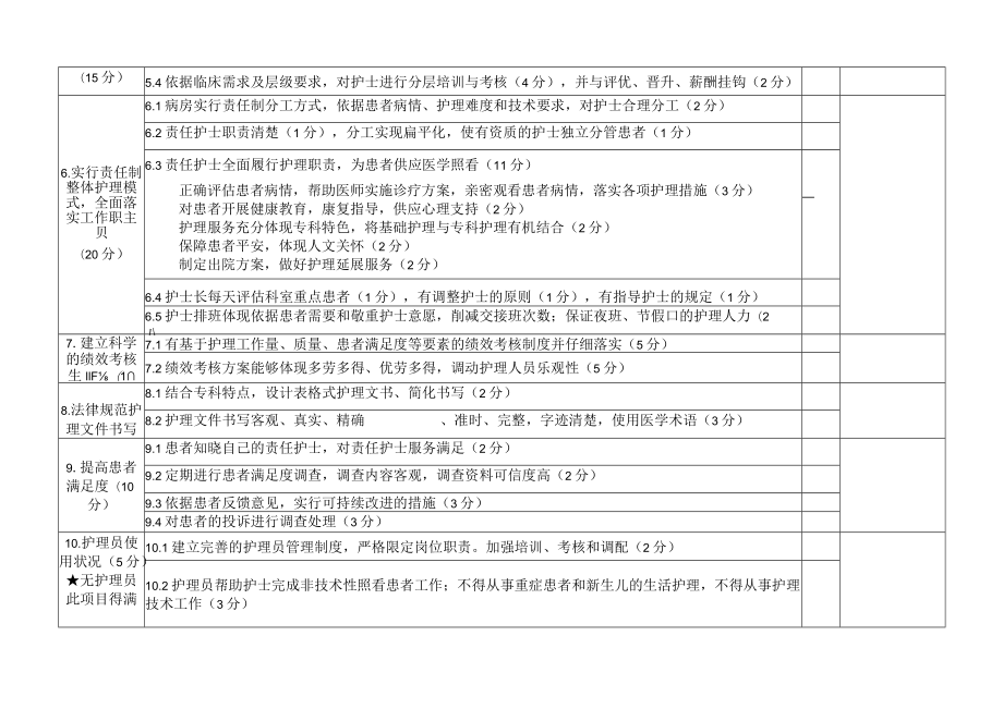 优质护理服务示范病房创建标准.docx_第2页