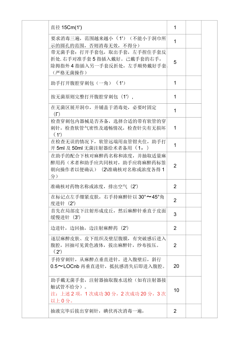 全国医学院校大学生临床技能大赛小儿腹腔穿刺操作训练题及评分.docx_第3页