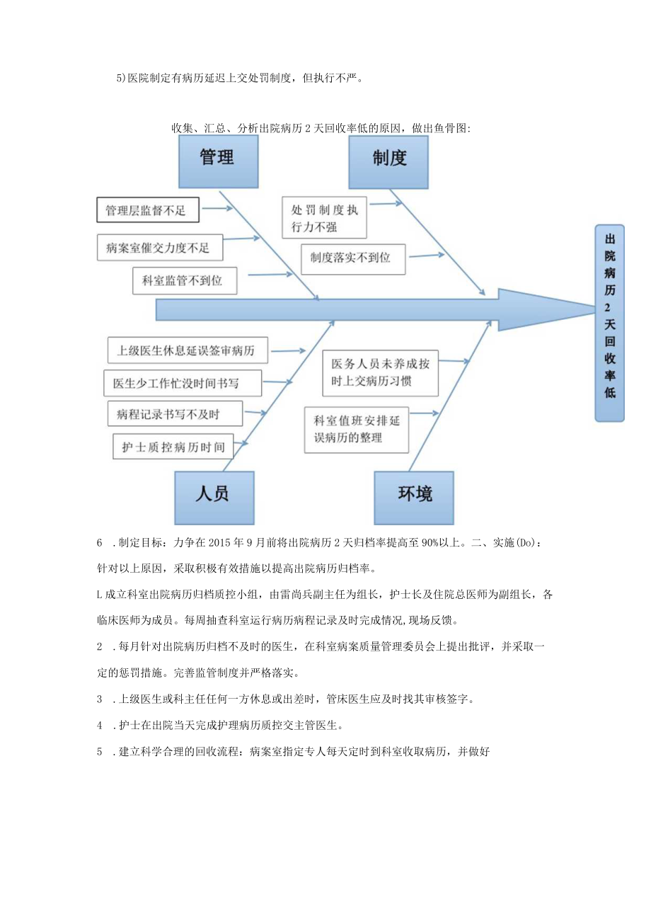 儿科运用PDCA循环提高出院病历及时归档率持续改进案例.docx_第2页