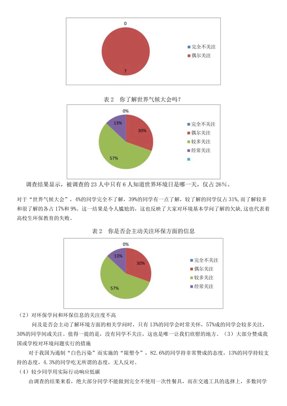 大学生环保意识影响因素研究.docx_第2页