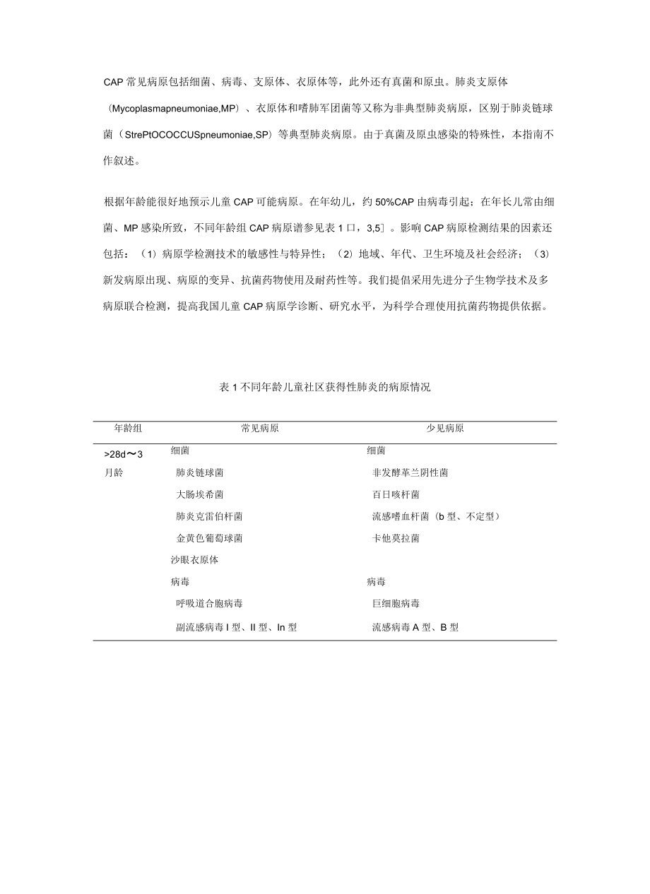 儿童社区获得性肺炎管理指南(修订).docx_第2页