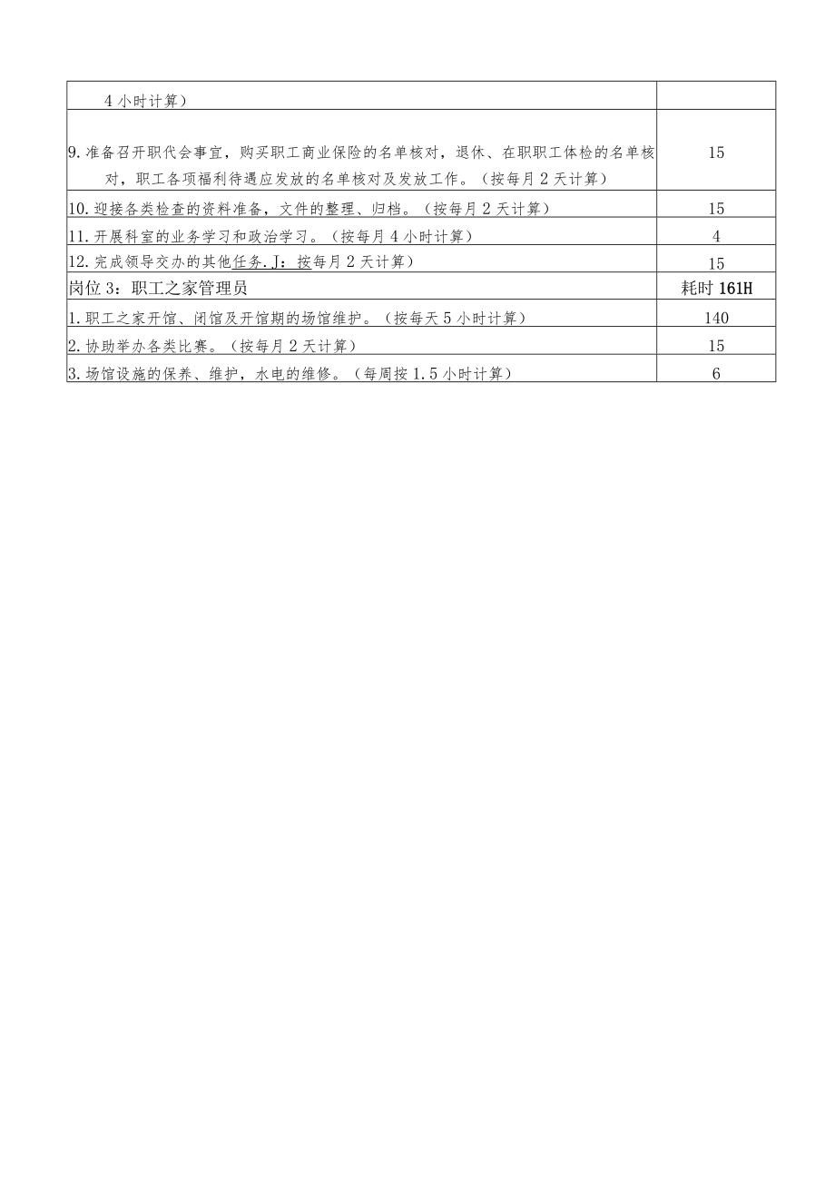 医院工会定岗定编方法.docx_第2页