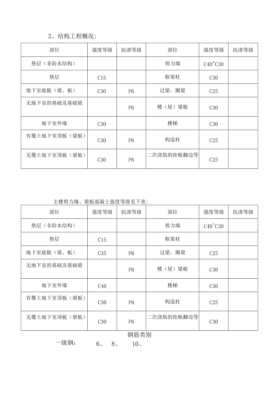 城中村改造工程见证取样监理细则.docx_第2页